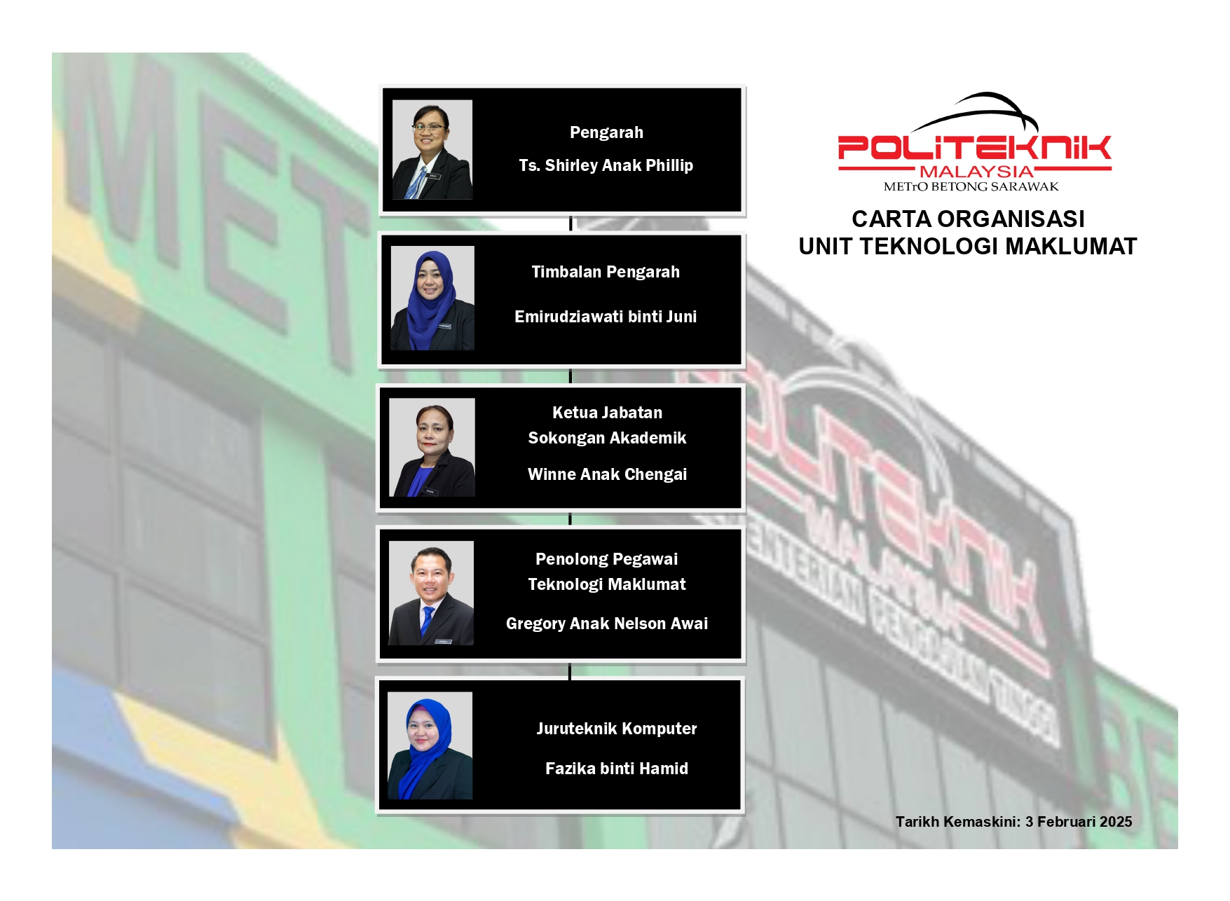 Unit Teknologi Maklumat